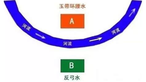 正弓風水|风水知识 